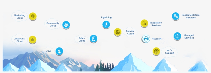 Execute Ideas Using Salesforce Crm With Amogus - Circle, transparent png download