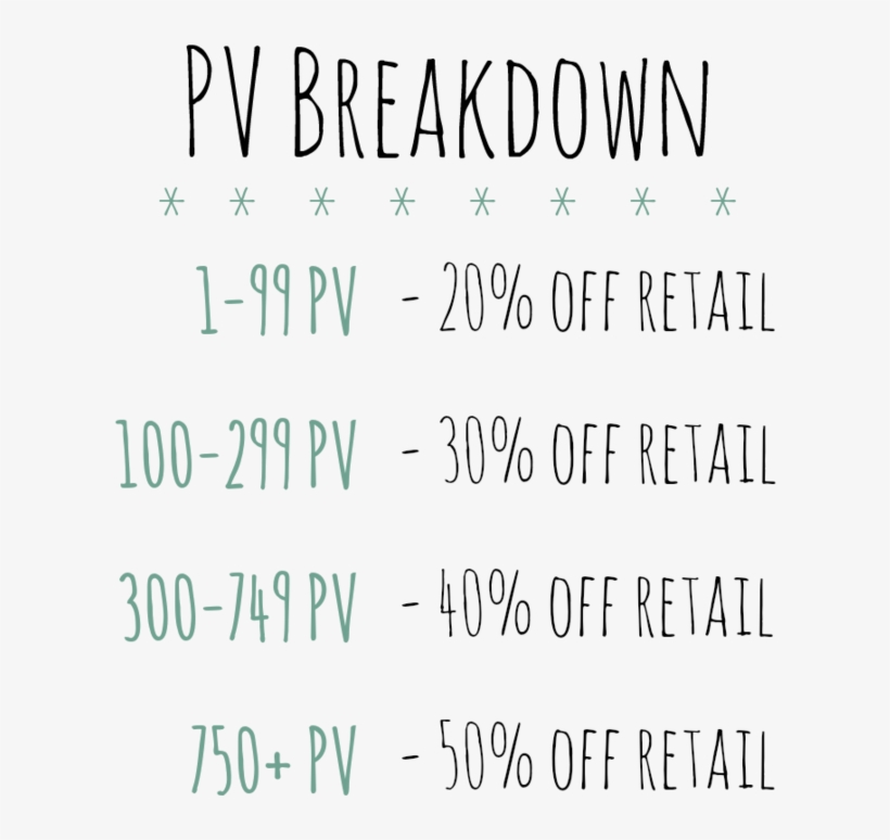 Pv Is Cumulative Throughout Each Calendar Month - Number, transparent png download