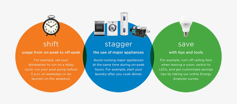 Shift, Stagger & Save - Illustration, transparent png download