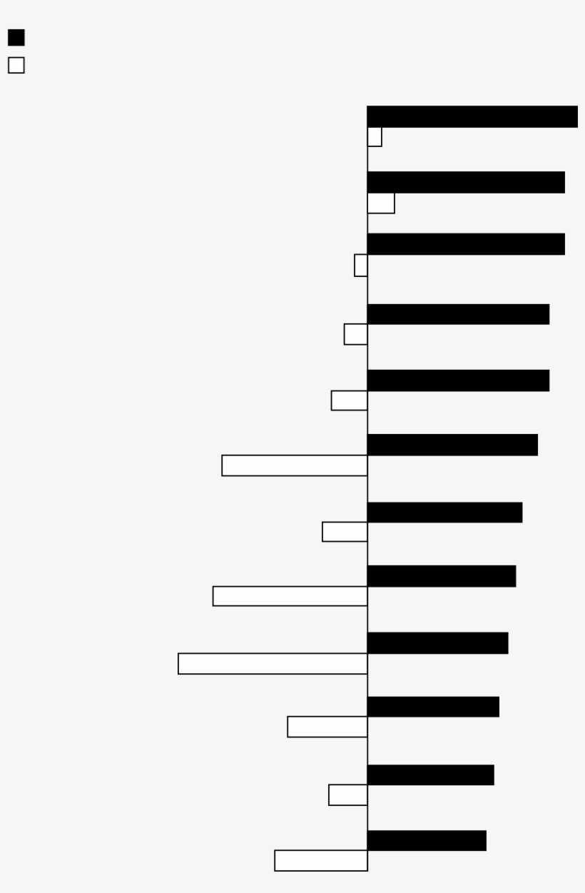 Presidential Job Approval At Midterm - Musical Keyboard, transparent png download