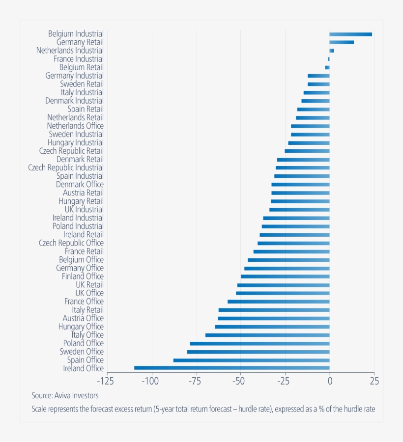 A Five Year Forecast On Total Returns From Different - Plot, transparent png download