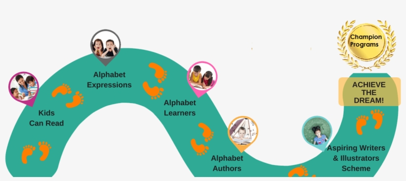 Guided Growth Path Foundation To Champions - Growth Path Child, transparent png download