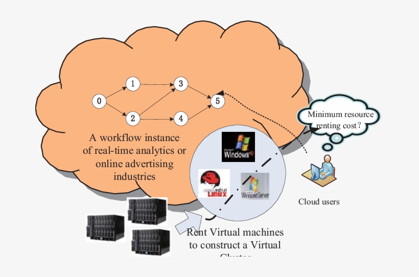Architecture Of The Considered Clouds - Quero Ser, transparent png download