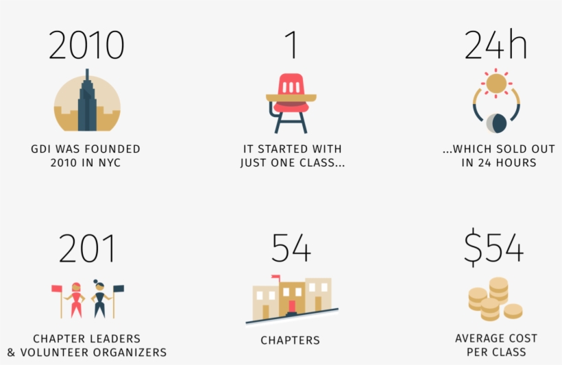 They're Bite-sized Pngs Of Each Module From The Infographic - Graphic Design, transparent png download
