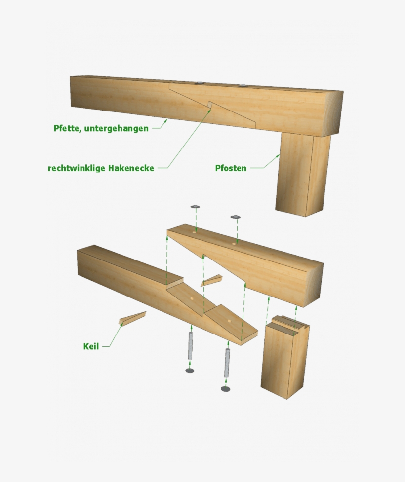Schräges Hakenblatt Mit Lotrechter Hakenecke Keile - Schräges Hakenblatt Mit Keil, transparent png download