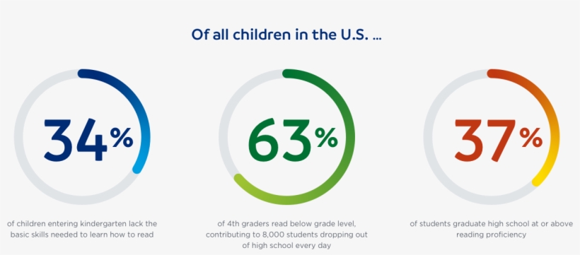 Twenty-five Million Children In The U - Circle, transparent png download
