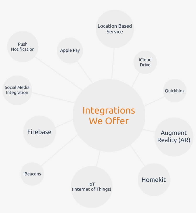 Svg Royalty Free Library Android Transparent Service - Diagram, transparent png download