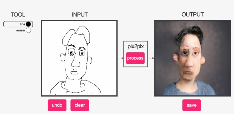 Hath God Wrought Meme, transparent png download