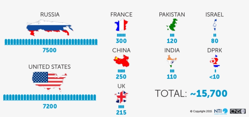 Image Result For Nuclear Weapons Northeast Asia - Nuclear Country, transparent png download