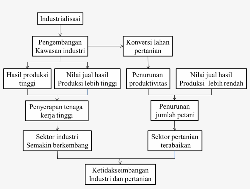Published January 2, 2014 At 1305 × - Diagram, transparent png download