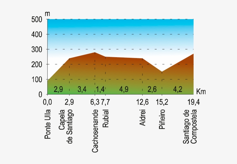 Etapa - Diagram, transparent png download