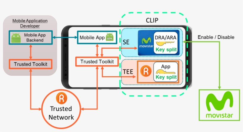 Caso De Uso Sobre Fraude Imagen - Diagram, transparent png download