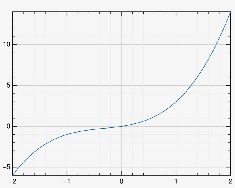 Images/plot1 - Diagram, transparent png download