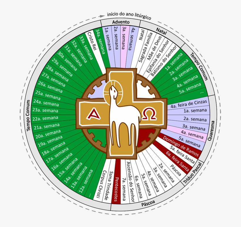 Anoliturgico - Calendário Do Ano Litúrgico, transparent png download