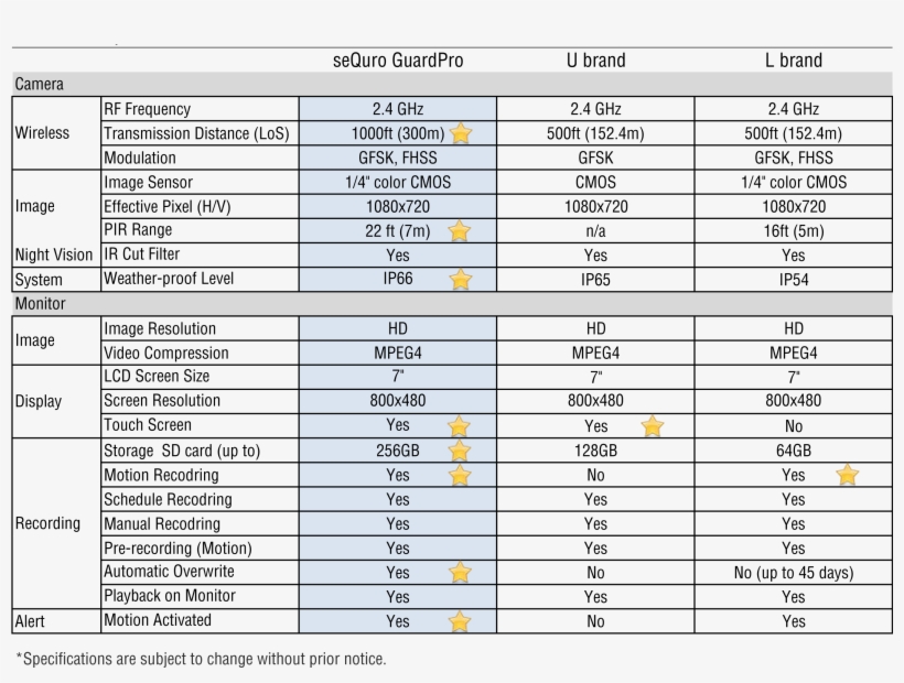 Technical Specification - Mahindra Tuv300 On Road Price In Bangalore, transparent png download