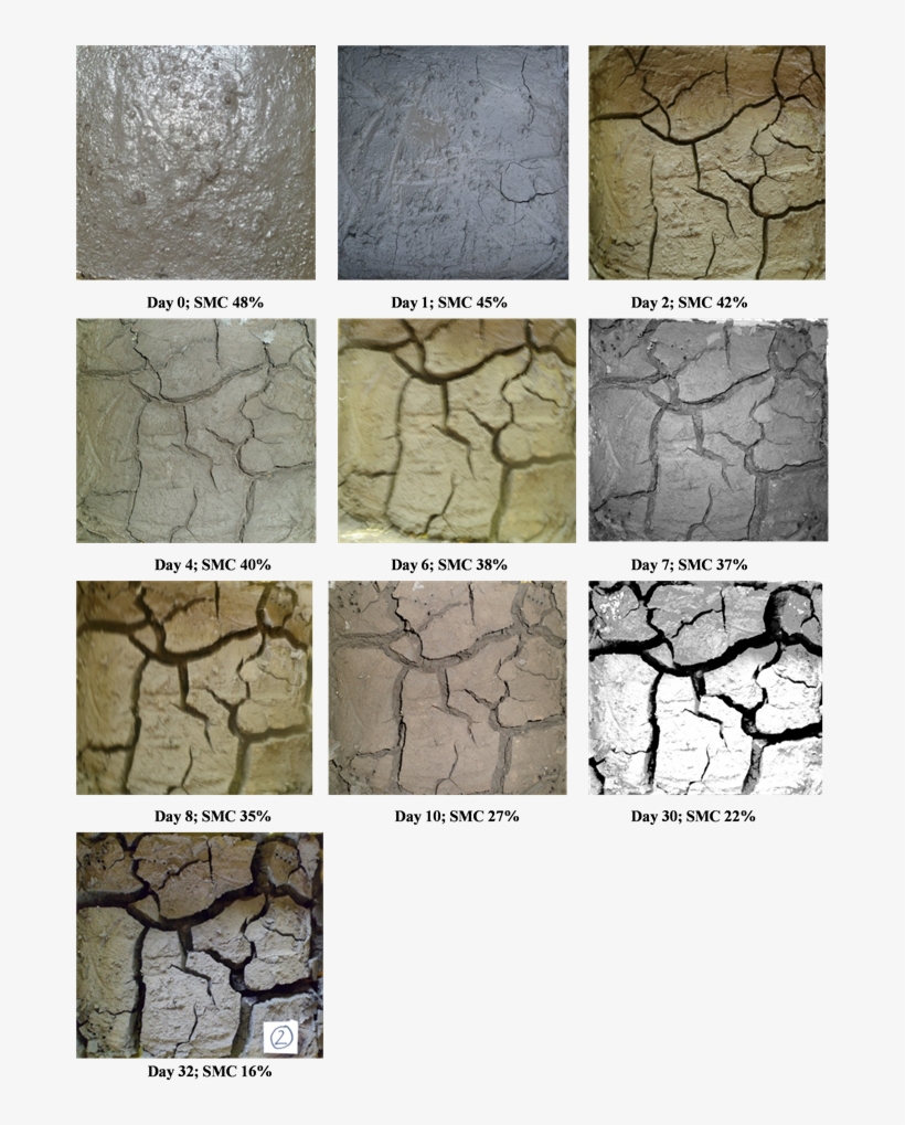 Sequences Of Crack Formation And Propagation During, transparent png download