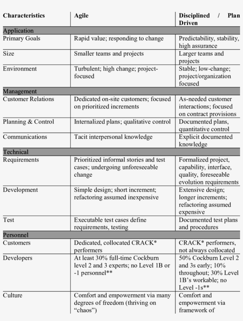Delphi Direct Evolution Keygen Delphi Direct Evolution - Boehm And Turner Model, transparent png download