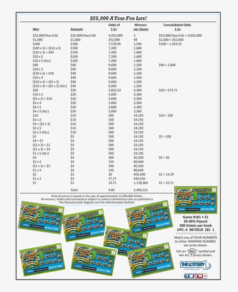 25k Year Life 181 - Document, transparent png download