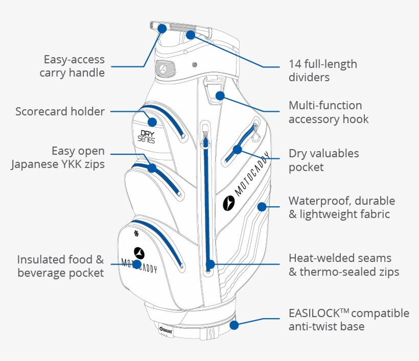 Easilock™ Compatible - Shoulder, transparent png download