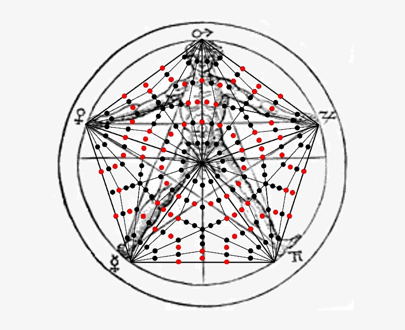 206 Yods In Pentagon Symbolise 206 Bones In Skeleton - Pentagram And Human Body, transparent png download