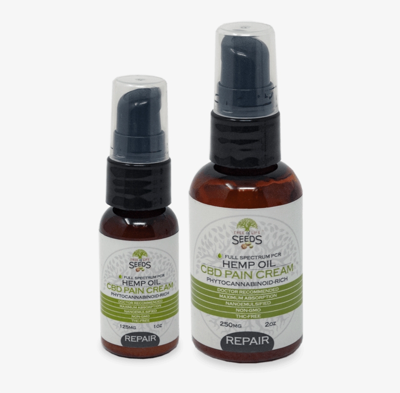 Hemp Cbd Curcumin Soft Gels - Cosmetics, transparent png download