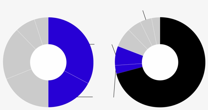 Europe's Mooted Champion - Circle, transparent png download