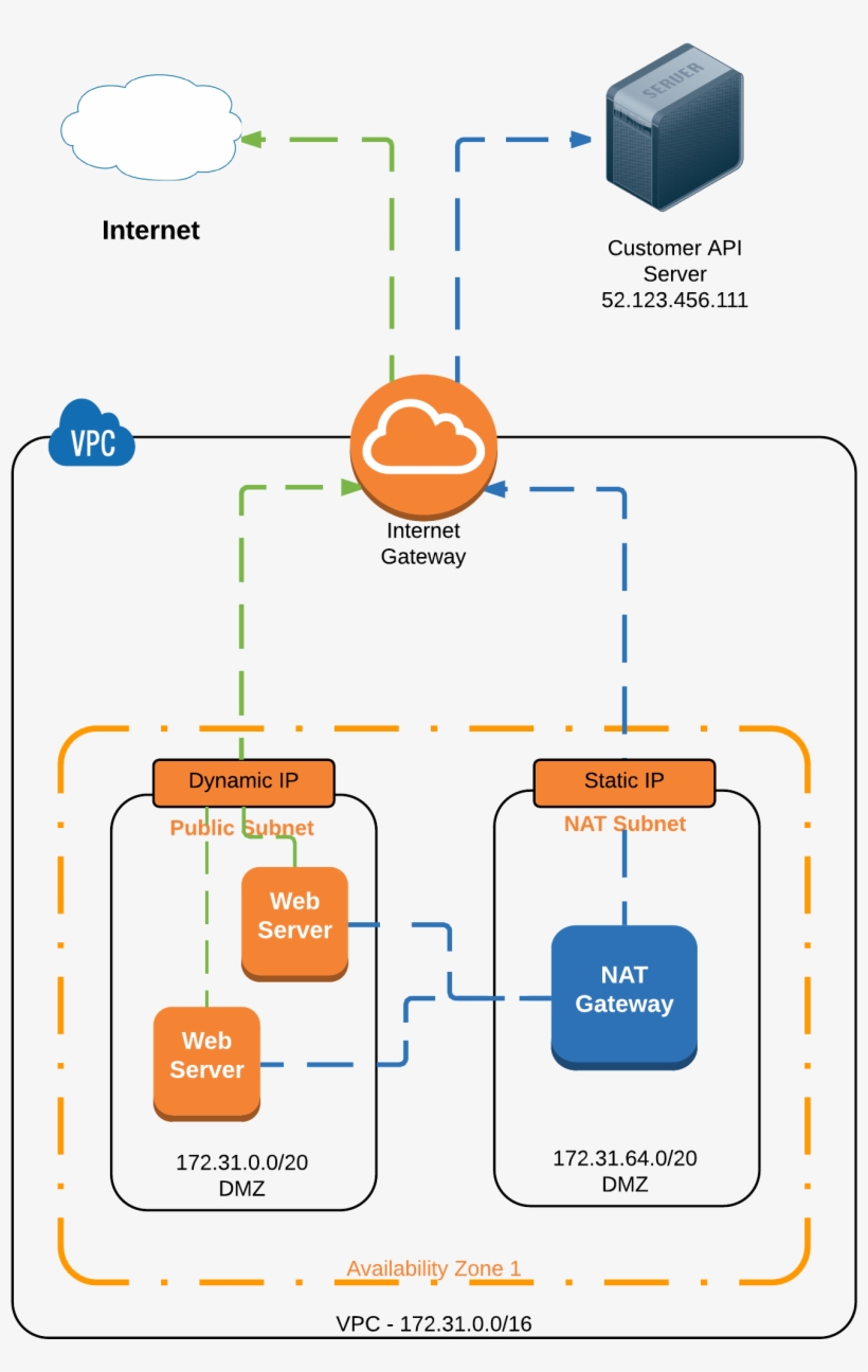 What It Looks Like - Diagram, transparent png download