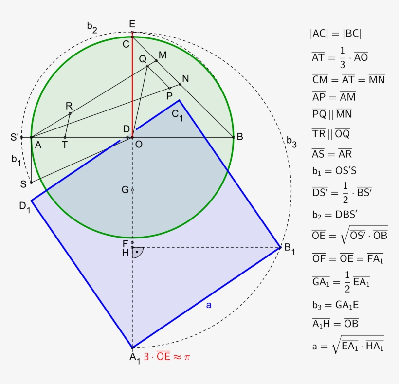 Squaring The Circle, Approximate Construction According - Squaring The Circle Ramanujan, transparent png download