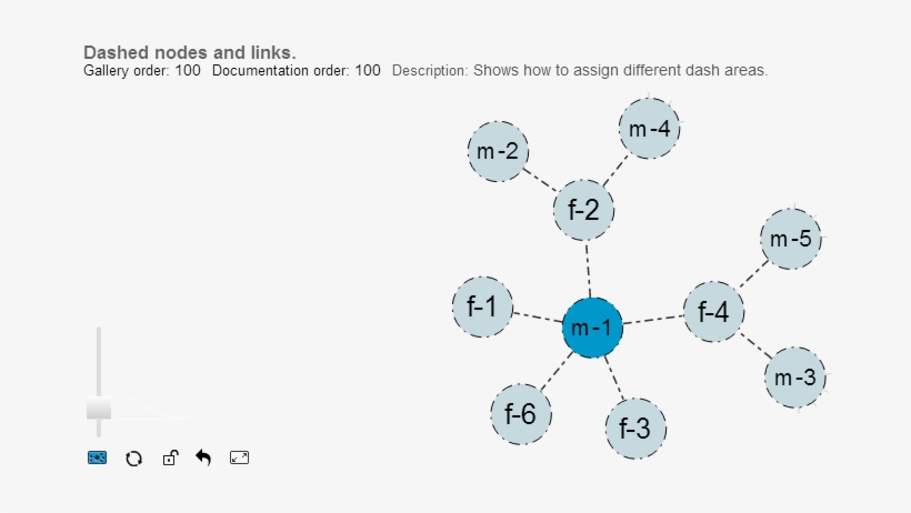 Dashed Nodes And Links - Diagram, transparent png download
