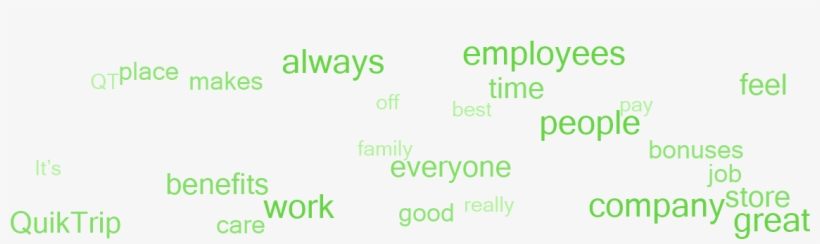 Why Employees Say This Is A Great Place To Work - Parallel, transparent png download