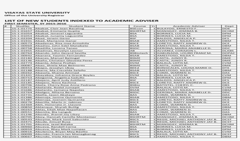 Official List Of New Students Indexed To Academic Adviser - Document, transparent png download