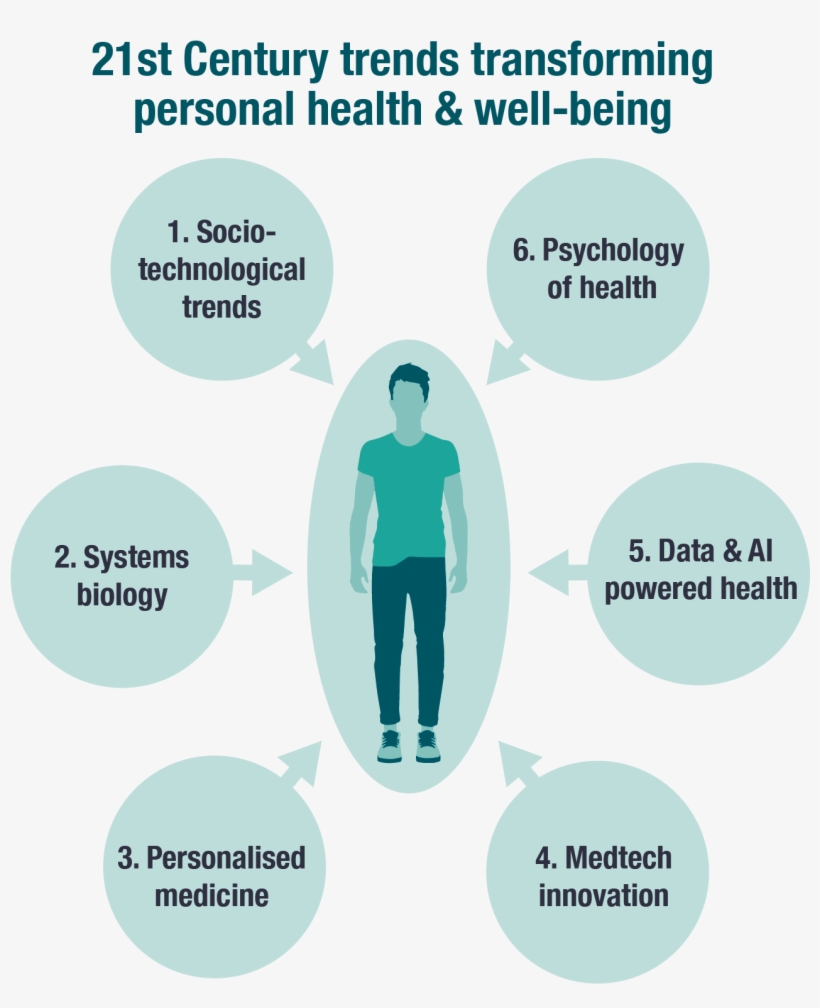 Six Megatrends Across A Wide Range Of Disciplines - Graphic Design, transparent png download
