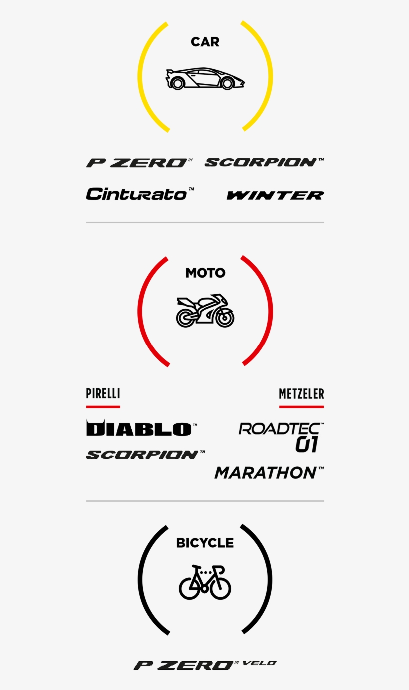 A Wide Range Of High Value Consumer Tyre - Poster, transparent png download