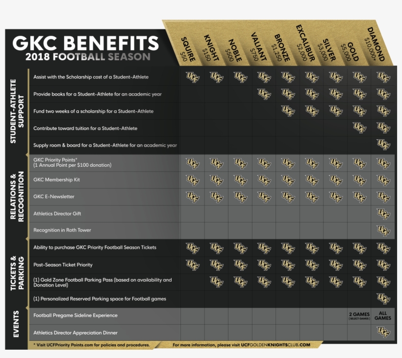 Benefits Are Subject To Availability - Number, transparent png download