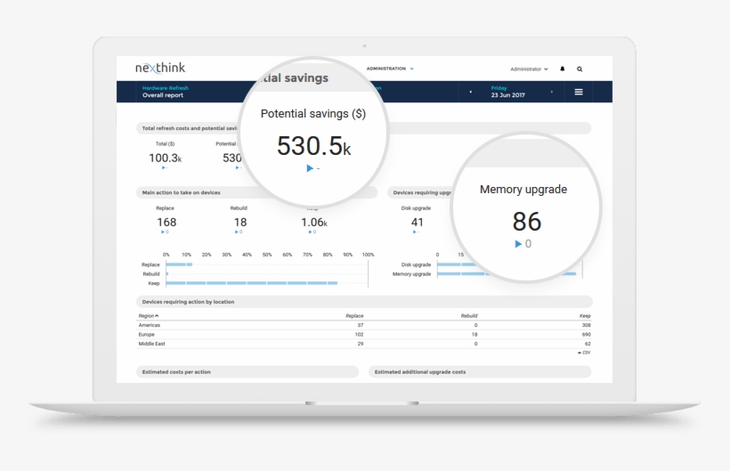 Smart Hardware Renewal Refresh Cycles Renew Based On - Nexthink Analytics, transparent png download