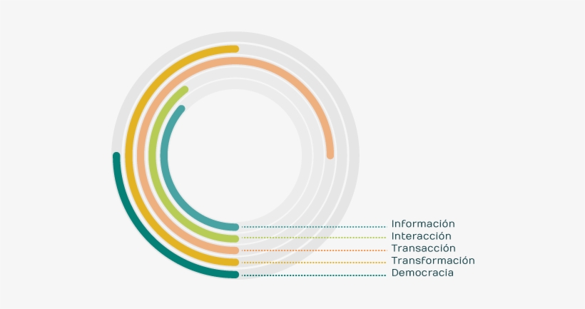 Gobierno-icon - Circle, transparent png download
