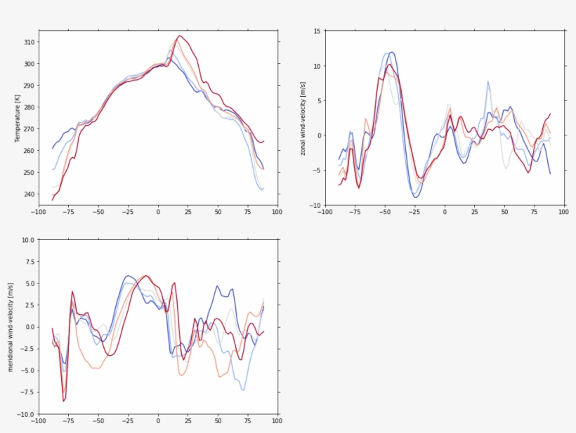 Images/example Line 0 - Plot, transparent png download