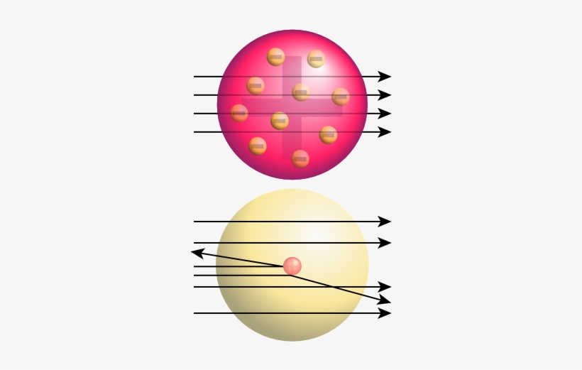 Rutherford Gold Foil Experiment Results - Gold Foil Experiment, transparent png download