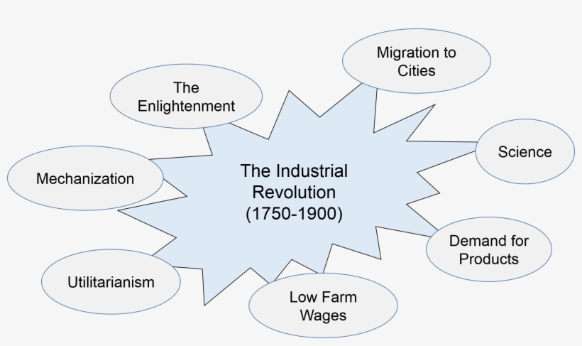 The Industrial Revolution Brought An Explosion Of Development - Industrial Revolution In Science, transparent png download