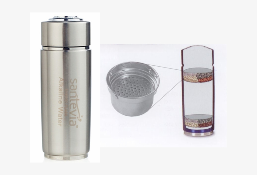 Flask And Basket - Santevia Alkaline Energy Flask Bottle Replacement Mineral, transparent png download