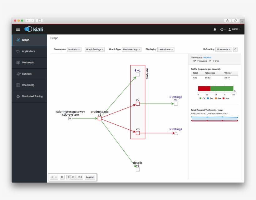 Observe What Your Istio Microservices Mesh Is Doing - Microservices, transparent png download