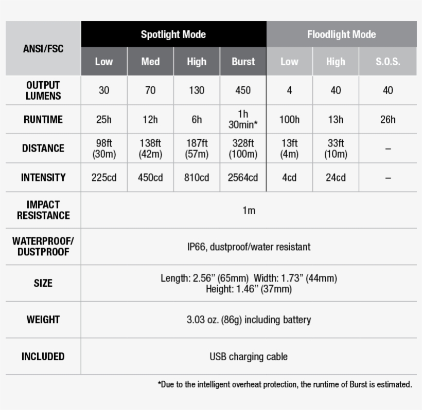 Description - Fenix Tk47ue, transparent png download