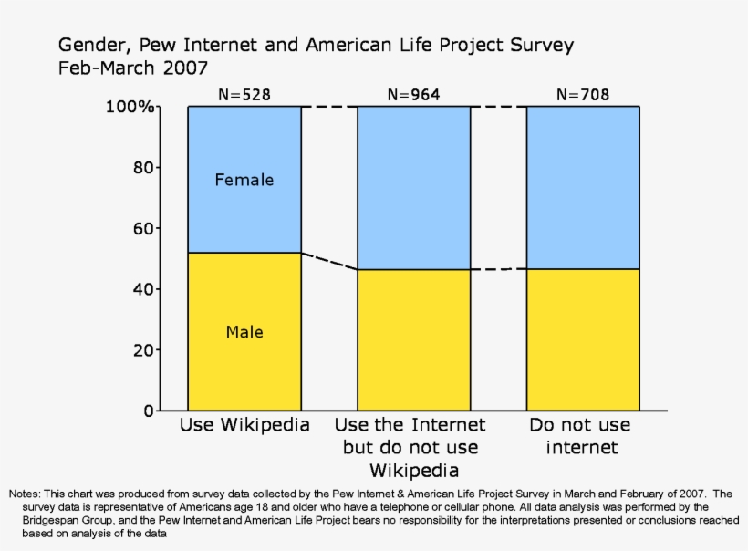 File - Gender - Portable Network Graphics, transparent png download