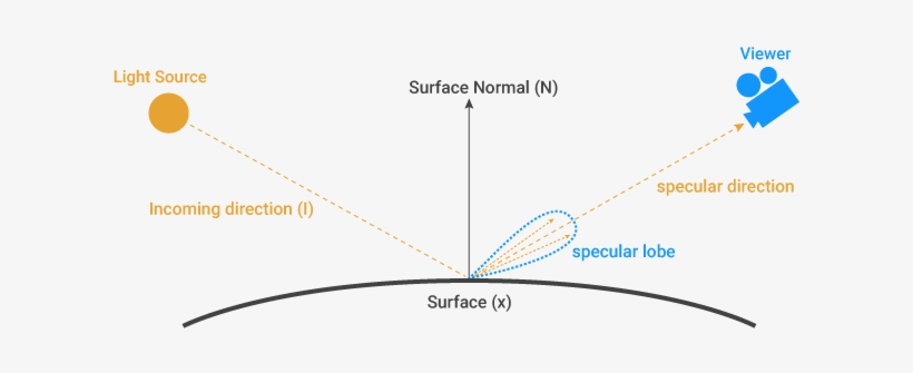 The Energy Of The Irradiance From Any Point To The - User Guide, transparent png download