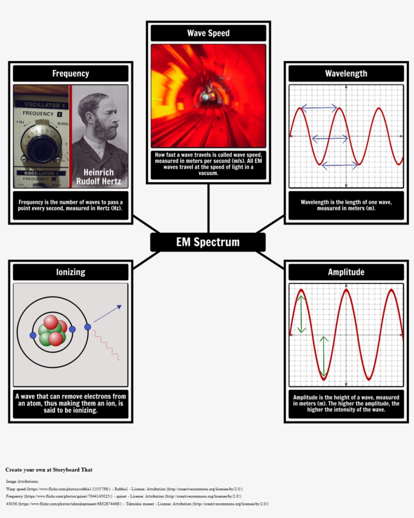 Em Spectrum Vocabulary - Tale Of Two Brothers Exposition, transparent png download