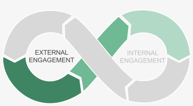 After The First Internal, Preparatory Phase, The Pso - Internal Engagement Ideas, transparent png download