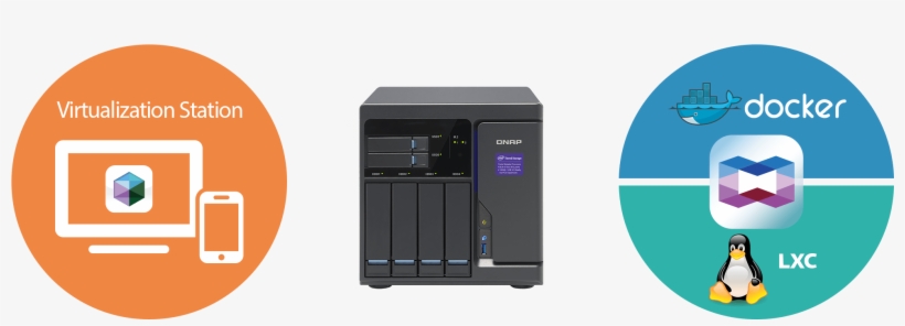 Storage For Hosting Virtual Machines And Containerized - Linux, transparent png download