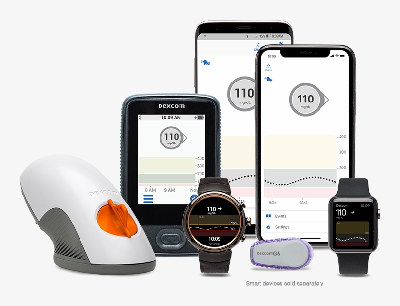 Clinical Trial Summaries - Dexcom G6, transparent png download