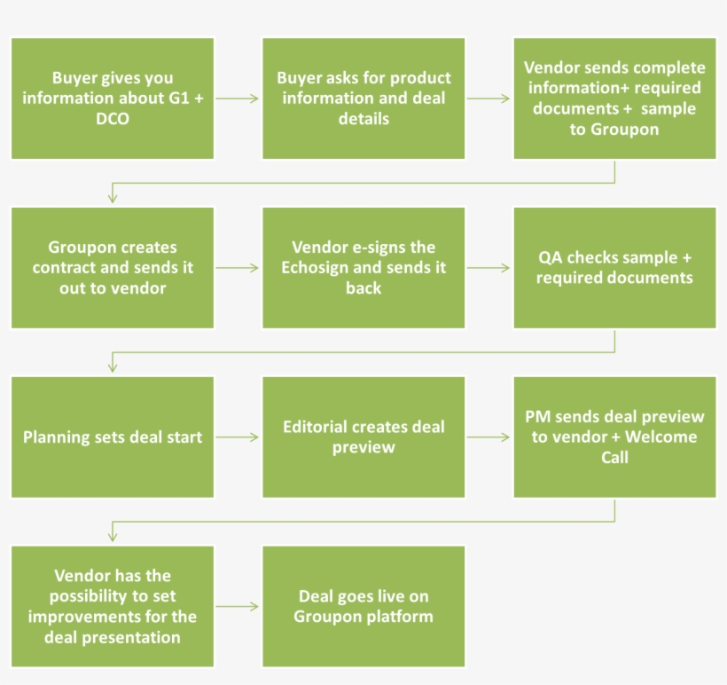 Which Product Information Are Required - Printing, transparent png download