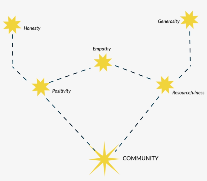 The Ox-02 - Diagram, transparent png download